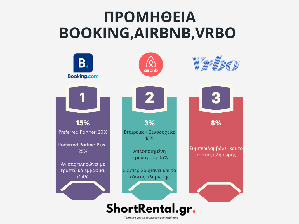 προμήθεια airbnb, booking,vrbo