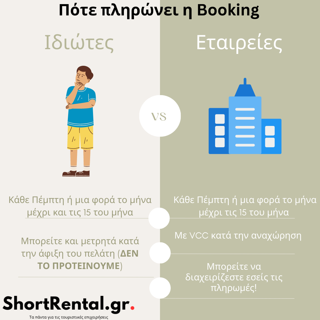 ποτε πληρωνει η booking